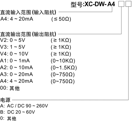 XC-DW隔离配电器