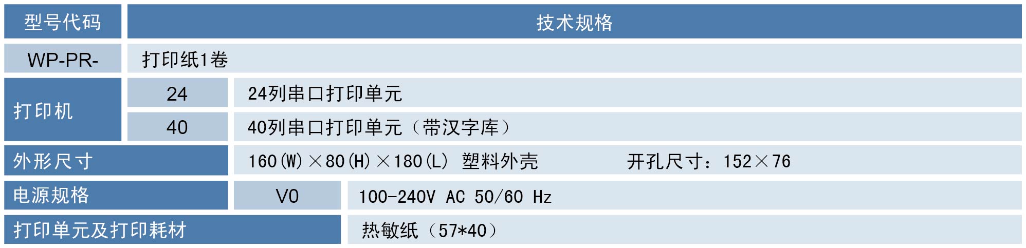 打印单元