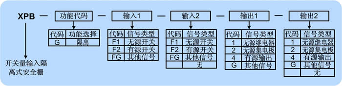 开关量输入安全栅选型代码