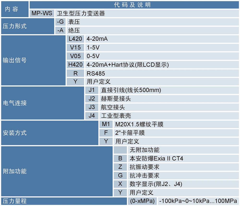 MP-WS卫生型压力变送器