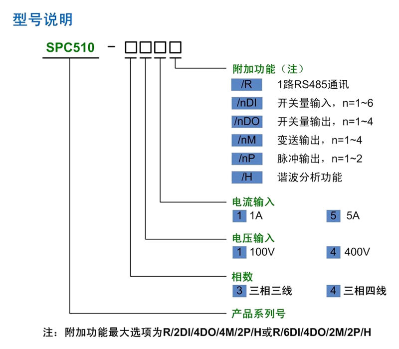 SPC510多功能电力仪表